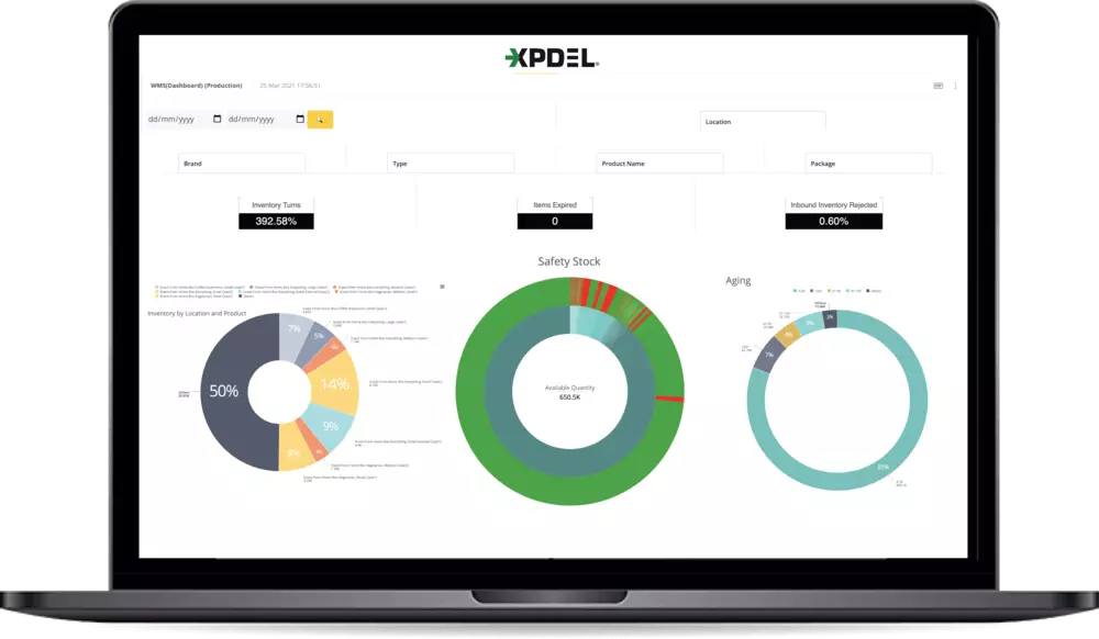 warehouse fulfillment Dashboard