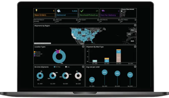 Logistics Execution Platform