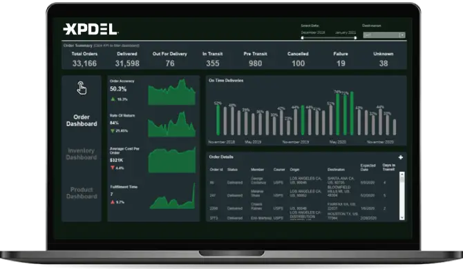 Order Management System