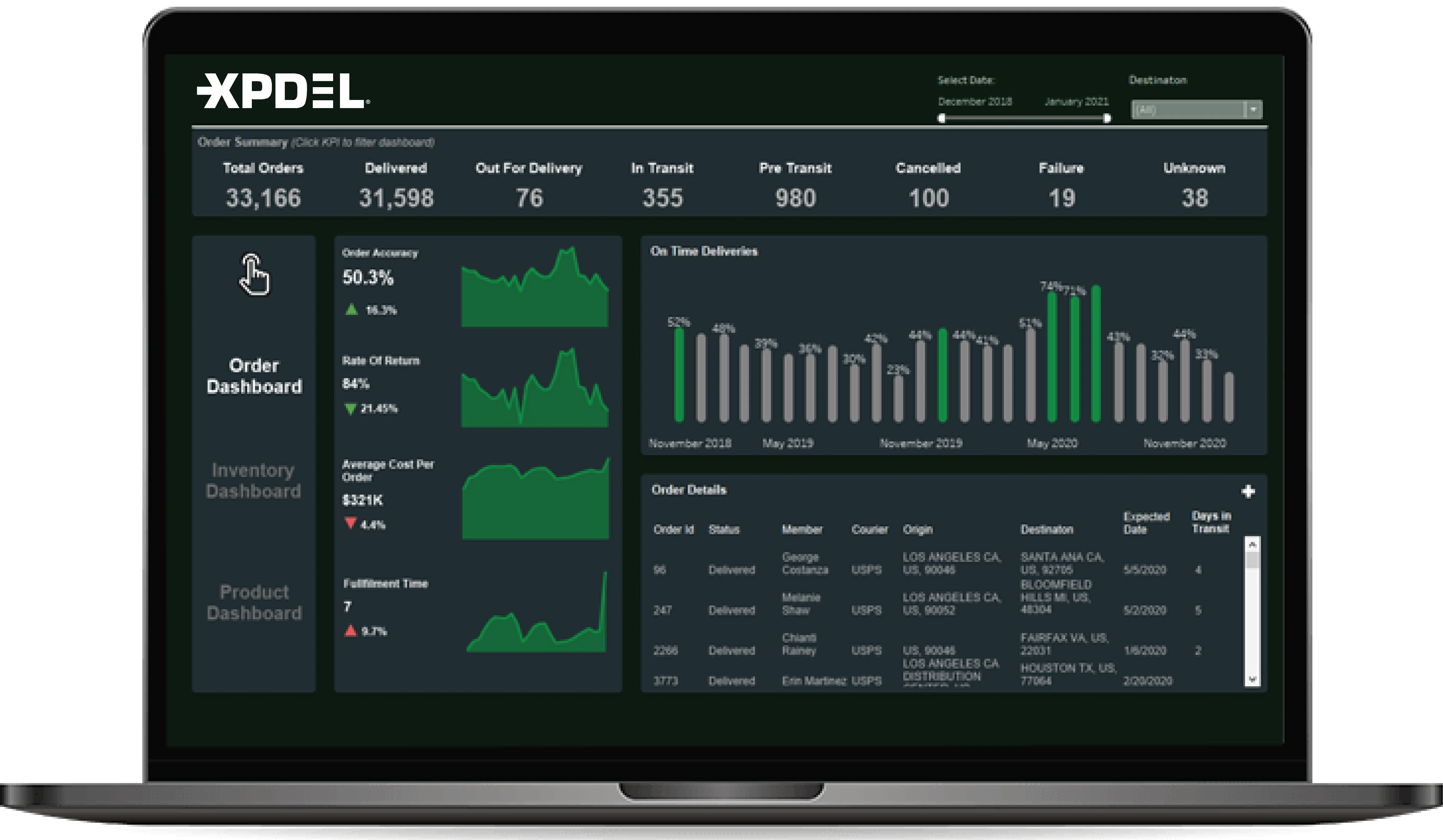 Order Management System