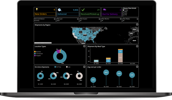 Order Management System